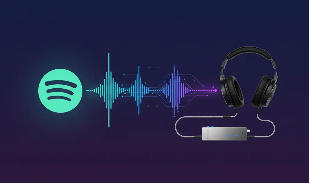 Do You Use Spotify on Windows? The App Has Gained a Feature That Gives You Full Control Over Sound